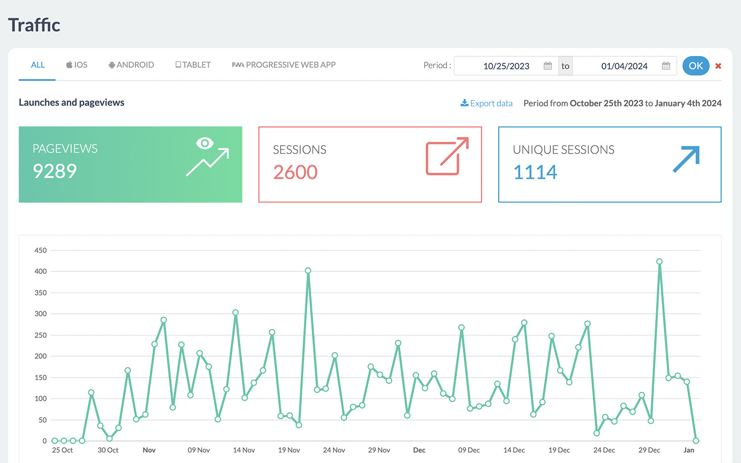 Dashboard screenshot 2